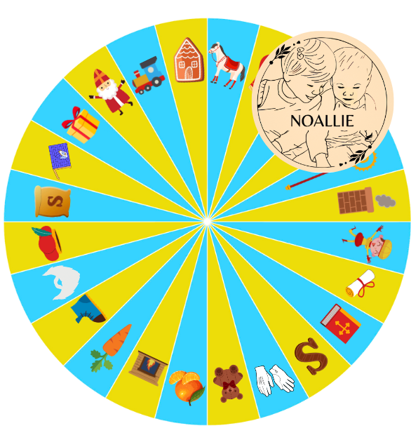 Sinterklaas: Quartet of place concepts