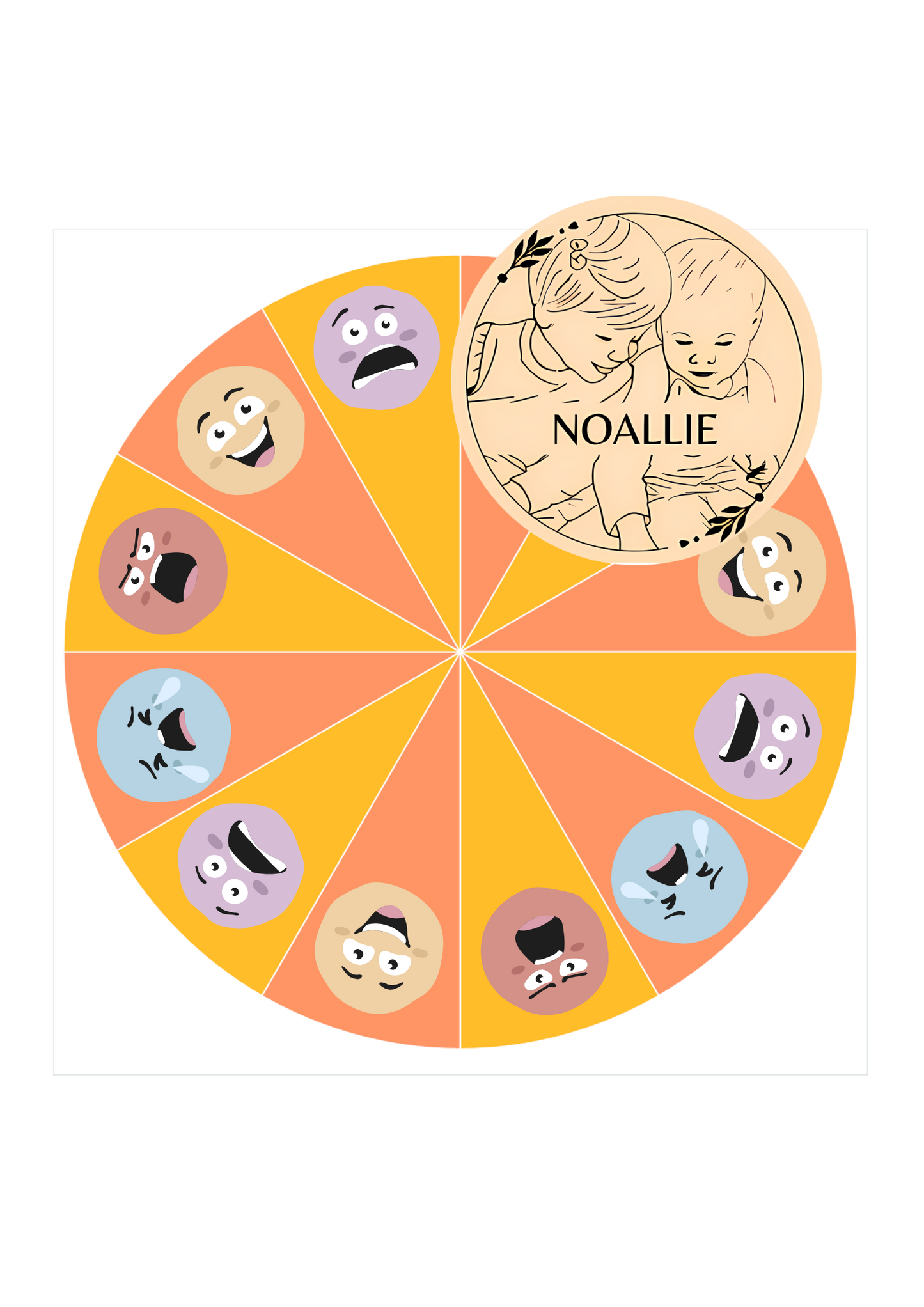 Feelings Wheel 4 basic feelings